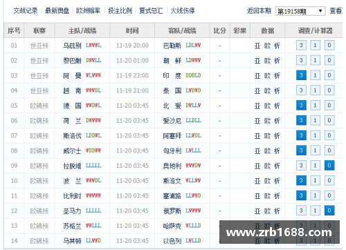欧洲杯预选赛：40强赛程、分组与球队实力分析